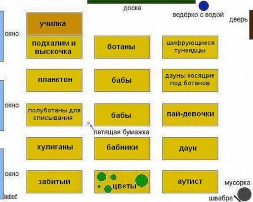 Кто где сидел?  Кто как чалился? 